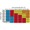 Blokart Sail 5.5m Red - sail only